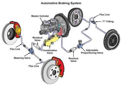 parts of a brake system